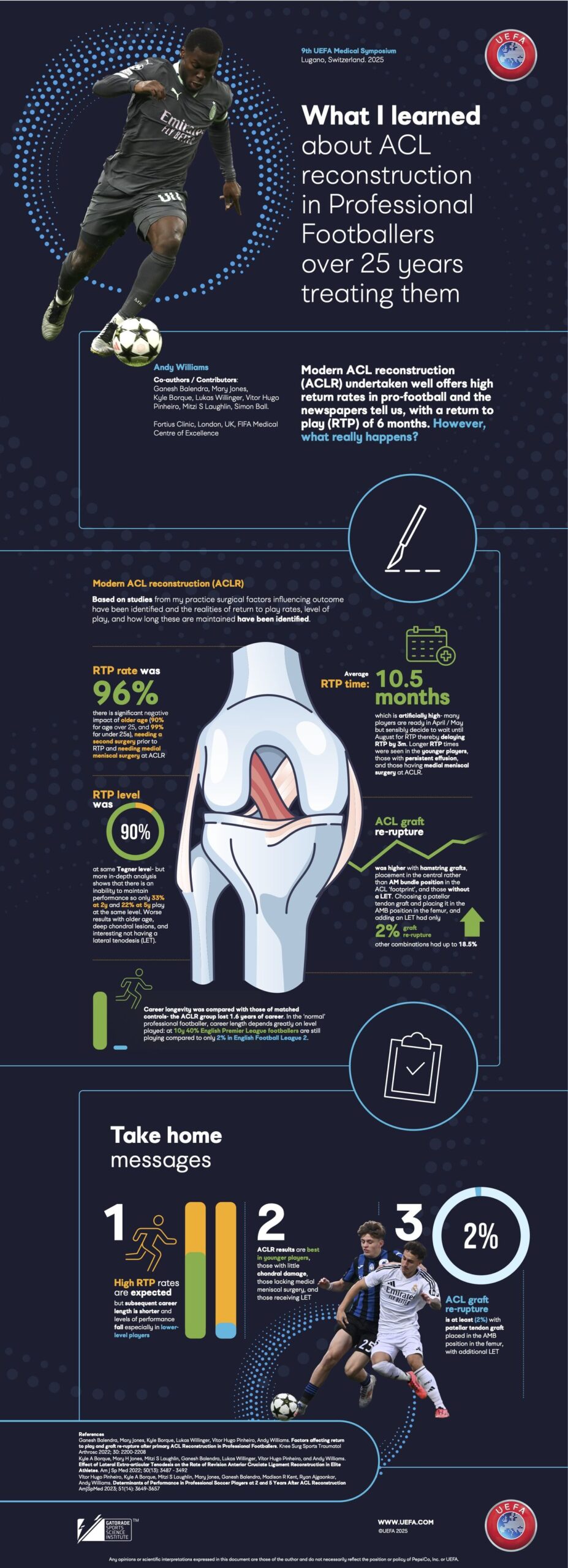 ACL RECONSTRUCTION LEARNINGS - ANDY WILLIAMS