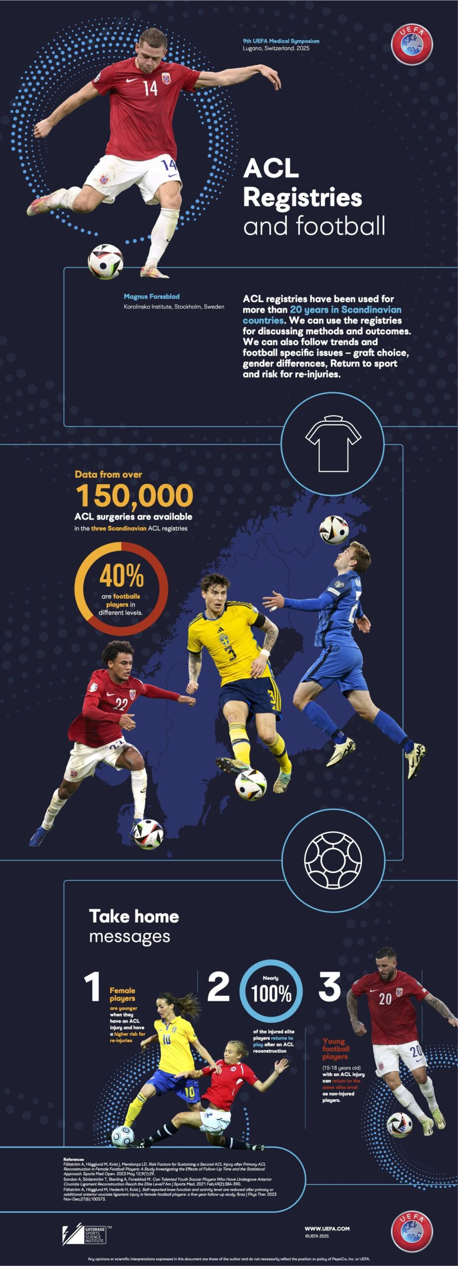 ACL REGISTRIES IN SCANDINAVIAN COUNTRIES - MAGNUS FORSSBLAD