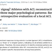 TeamACL Blog: Results from a retrospective evaluation