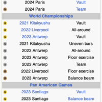 rebeca andrade medals