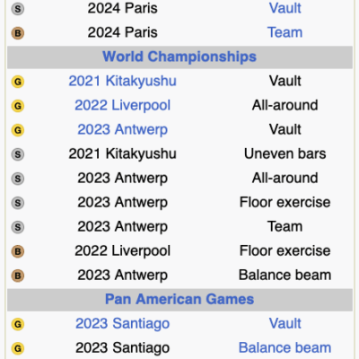 rebeca andrade medals