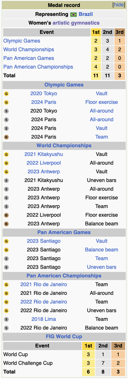 rebeca andrade medals