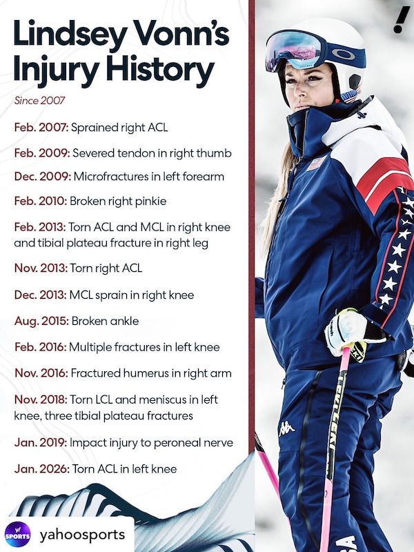 Lindsey vonn ACL injury history